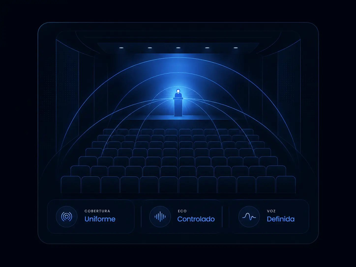 Panel técnico de sonido para auditorios con cobertura, eco y voz definida